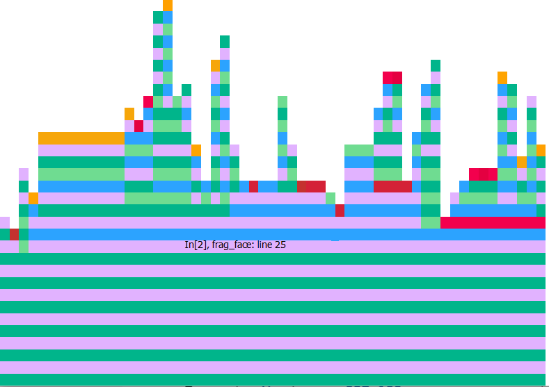 Grafico di ProfileView della funzione originale