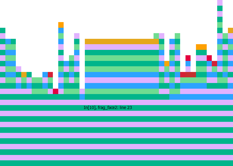 Grafico di ProfileView della funzione modificata